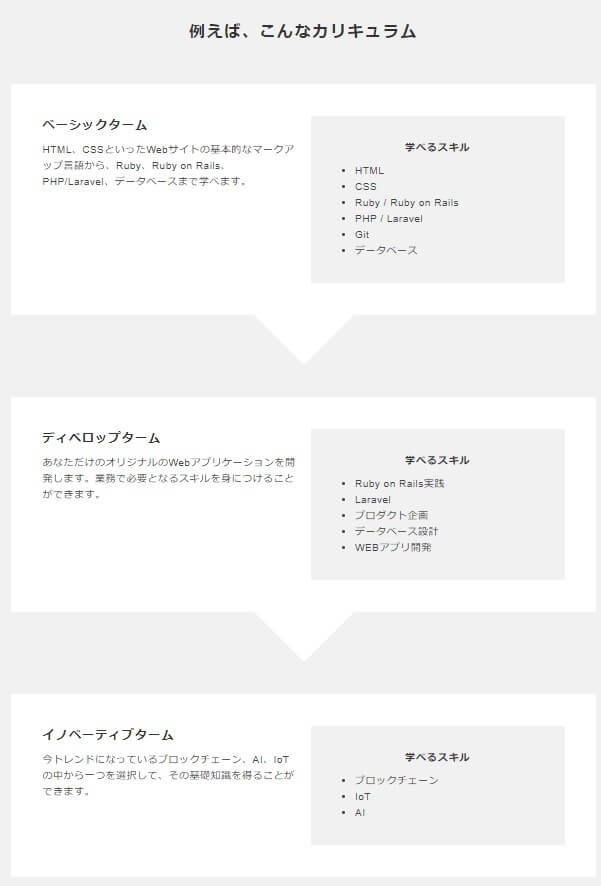 テックブーストのカリキュラム例